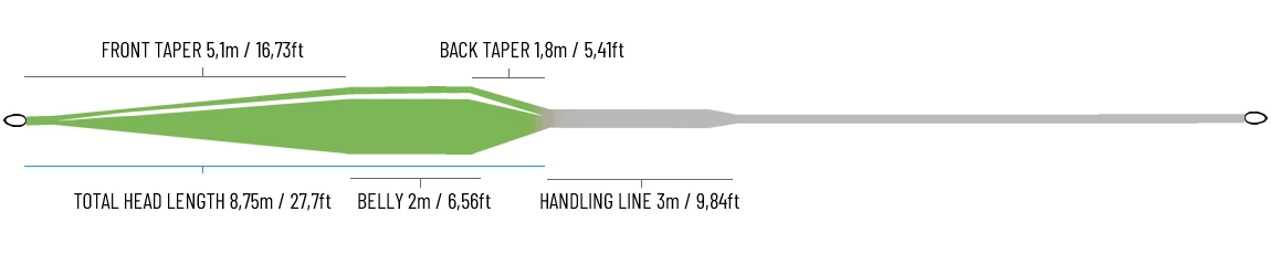 Guideline Control 3.0 -perhosiima - Image 3