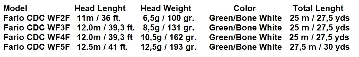 Guideline Fario CDC WF -perhosiima - Image 4