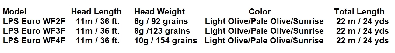 Guideline LPS Euro -perhosiimat - Image 4
