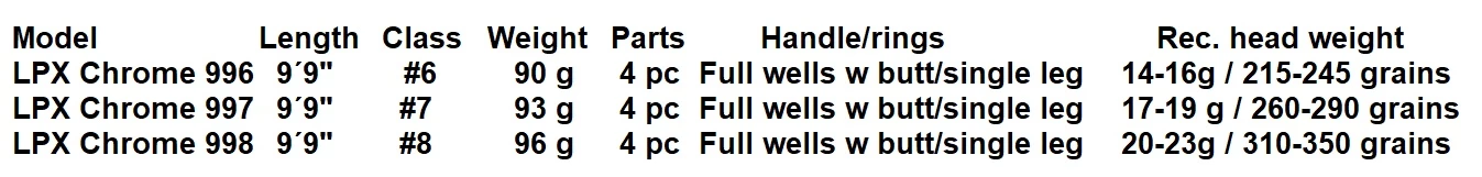 Guideline LPX Chrome -perhovavat - Image 6