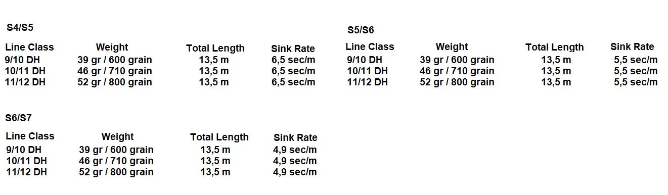 Guideline Original DD Power Taper Shooting Heads - Image 2