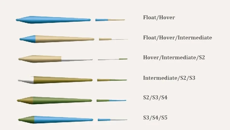Hardy Scandi Head + Tip -ampumapääsetti, #11 - Image 2
