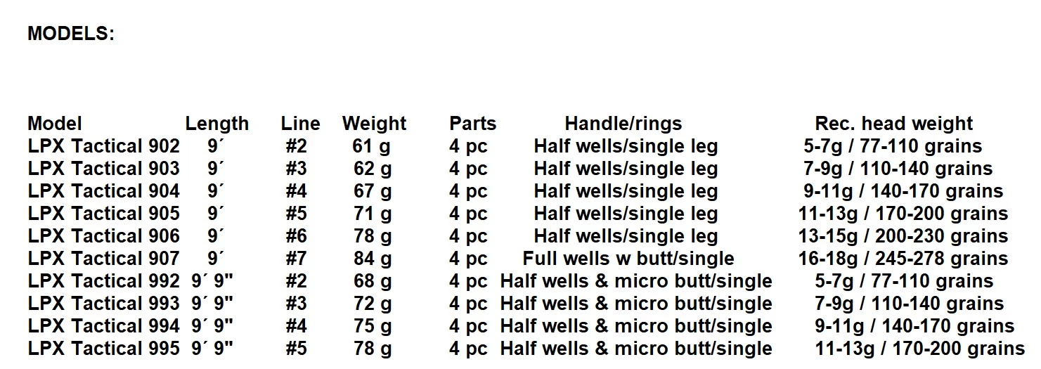 GUIDELINE LPX TACTICAL SINGLE HAND -PERHOVAPA - Image 9