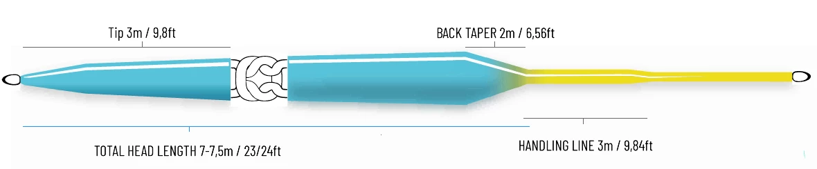 Guideline ULS Multi-Tip WF -perhosiimat - Image 2