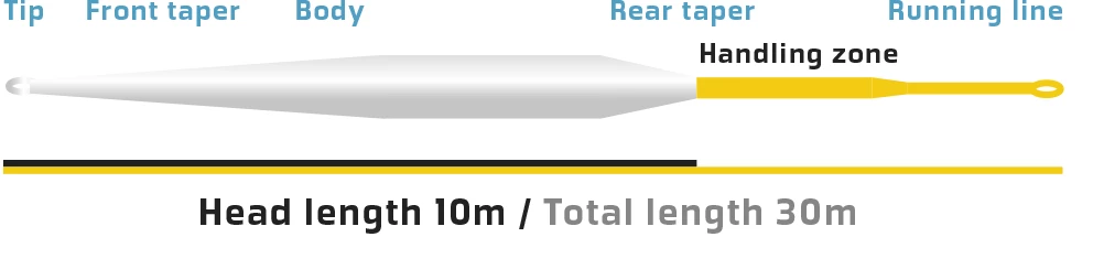 Vision XO 100 -perhosiima - Image 2