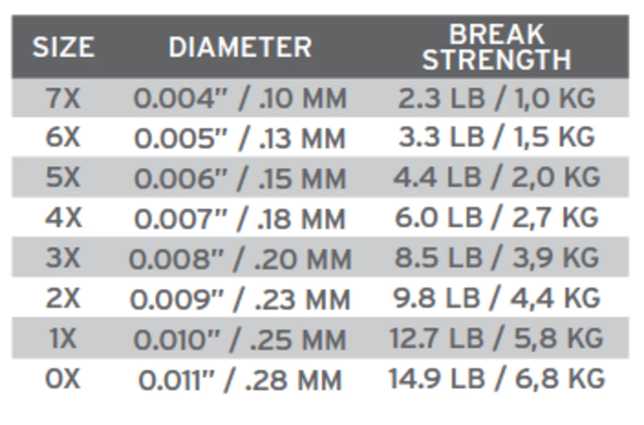 Scientific Anglers Guide Tippet Spool, 100m - Image 2