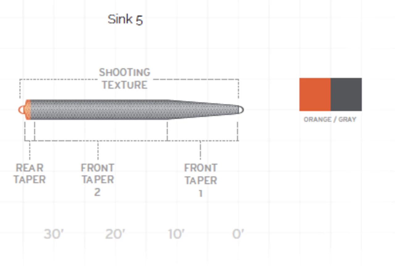 Scientific Anglers UST Express Sink -ampumapää - Image 2