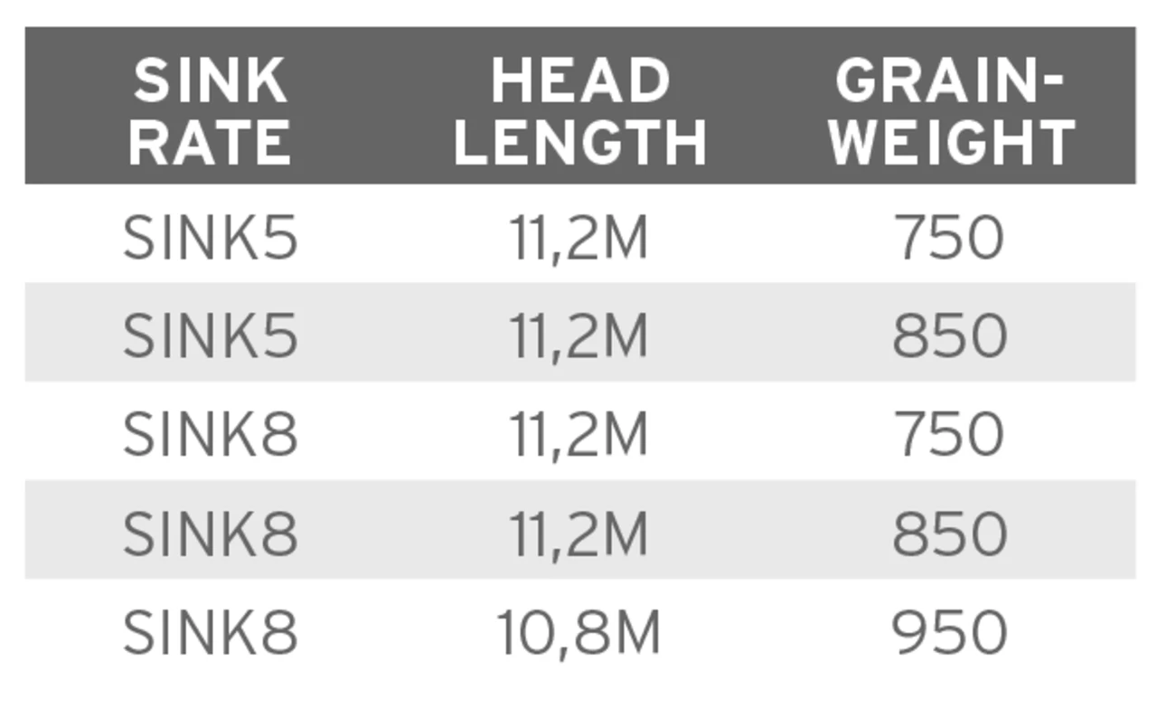 Scientific Anglers UST Express Sink -ampumapää - Image 3